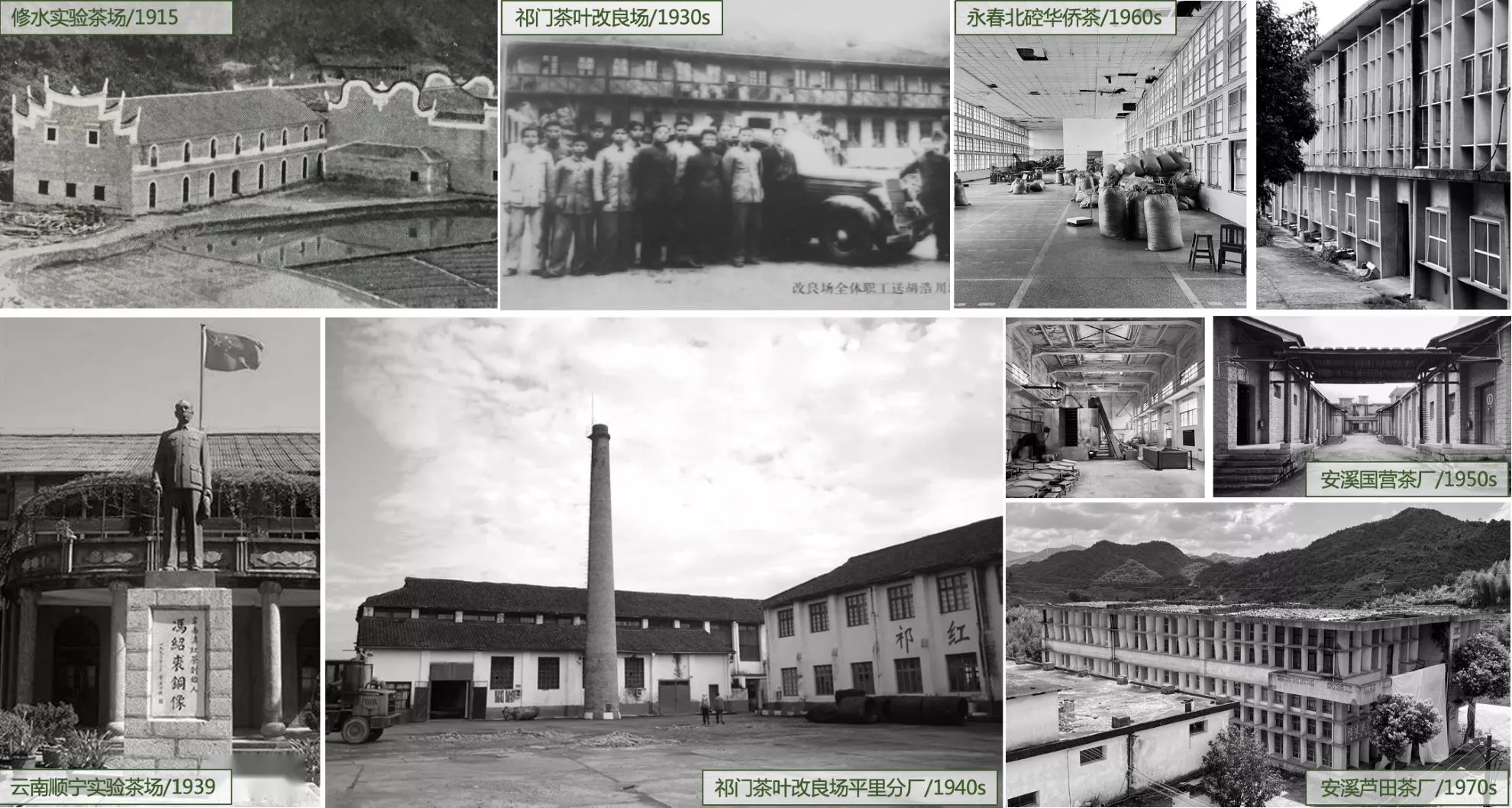 中国近现代主要茶厂考察