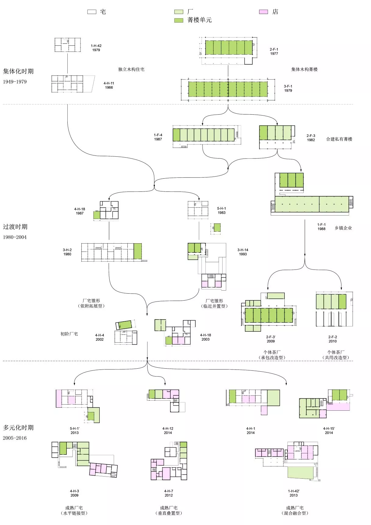 一个典型茶村的当代空间变迁