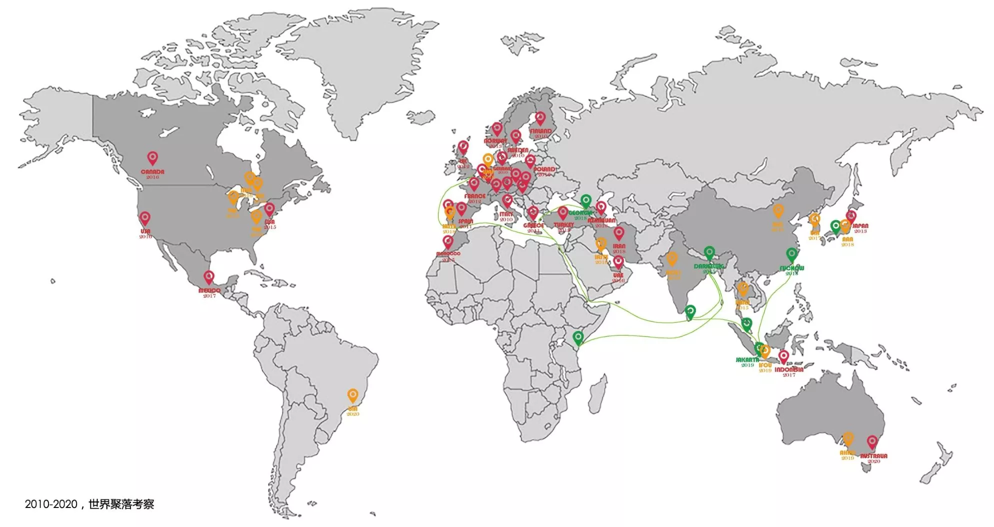 世界聚落考察地图（2010-2020）